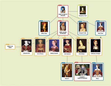 inghilterra famiglia tudor|house of tudor family tree.